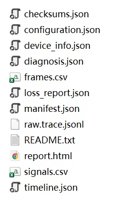 TraceBox diagnostic package file list including report, trace, configuration, timeline, checksum and CSV files